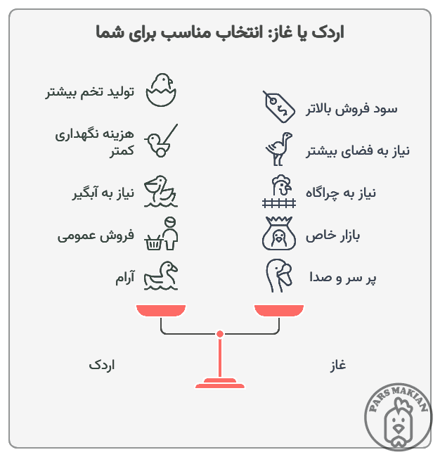 visual selection پارس ماکیان خرید تخم نطفه دار و غذای پرنده غاز و اردک